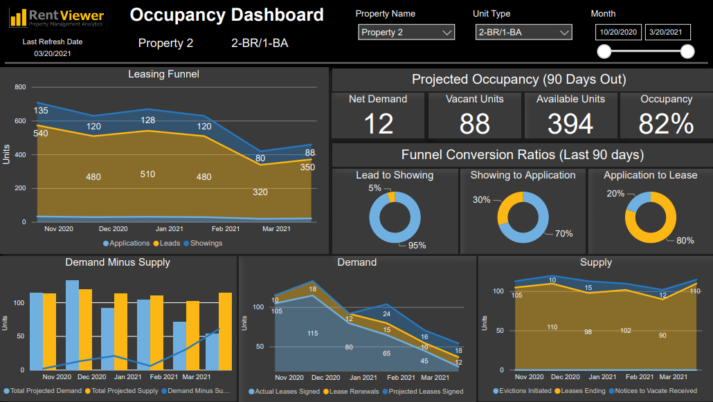 occupancy dashboard