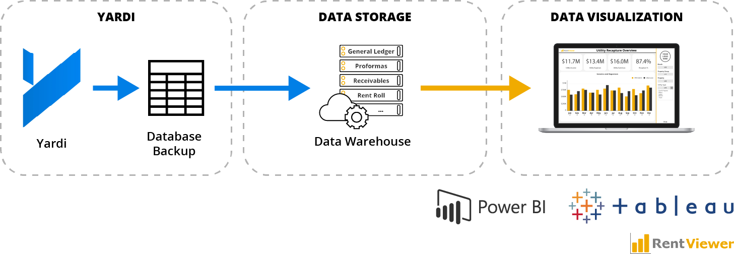 Querying the Yardi backup database