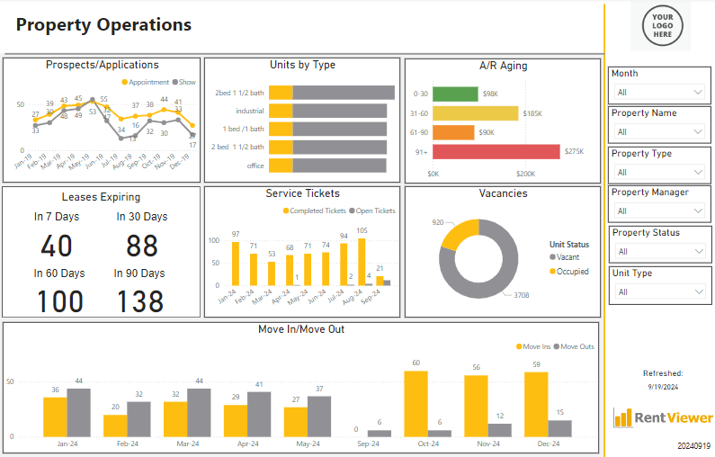 Yardi Property Operations dashboard in Power BI