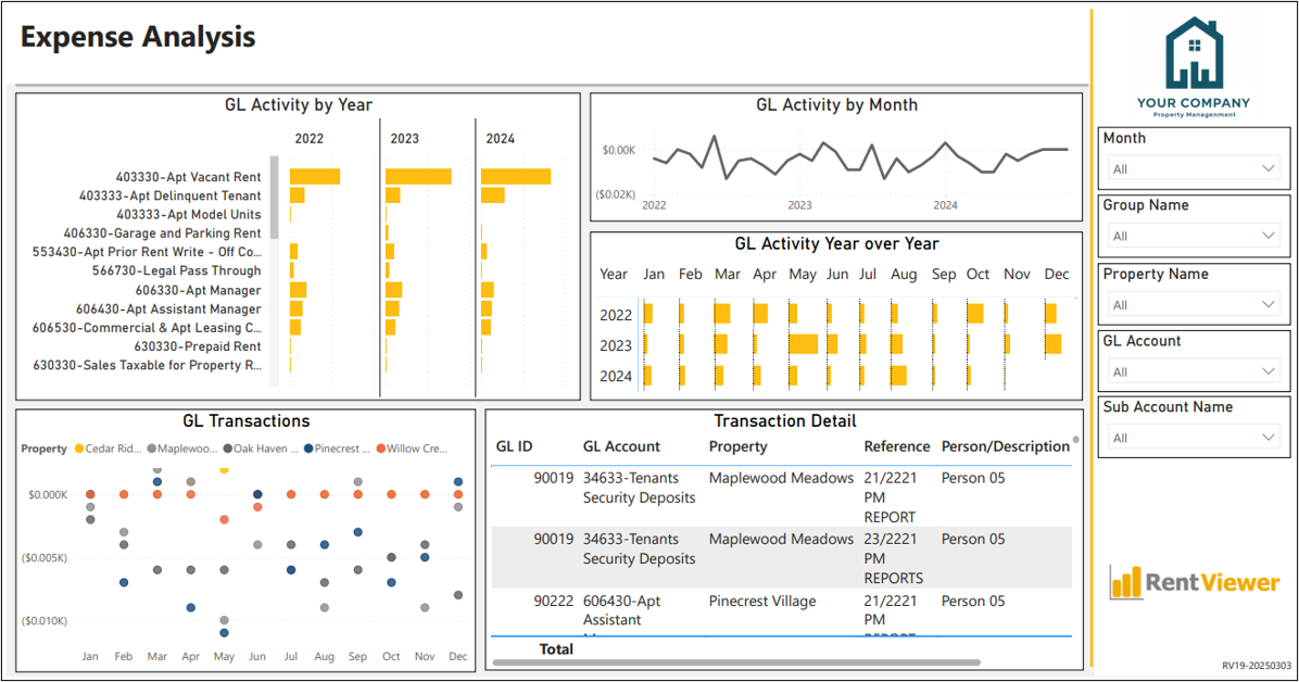 Expense Analysis Dashboard
