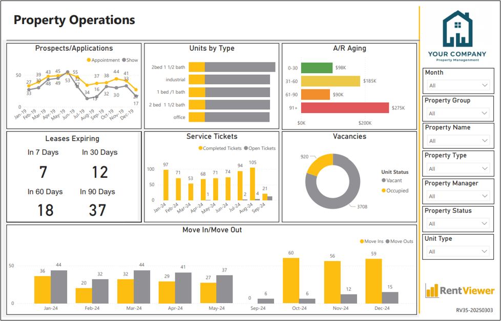 Property Operations Dashboard