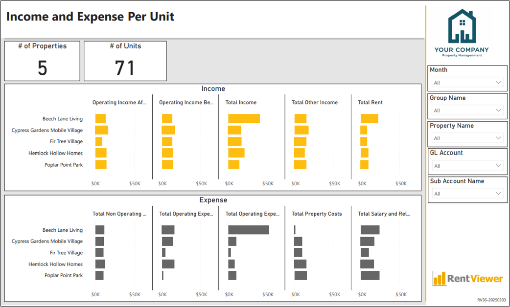 Income and Expense Per Unit Dashboard