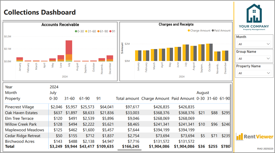 Collections Dashboard for AppFolio multifamily in Power BI