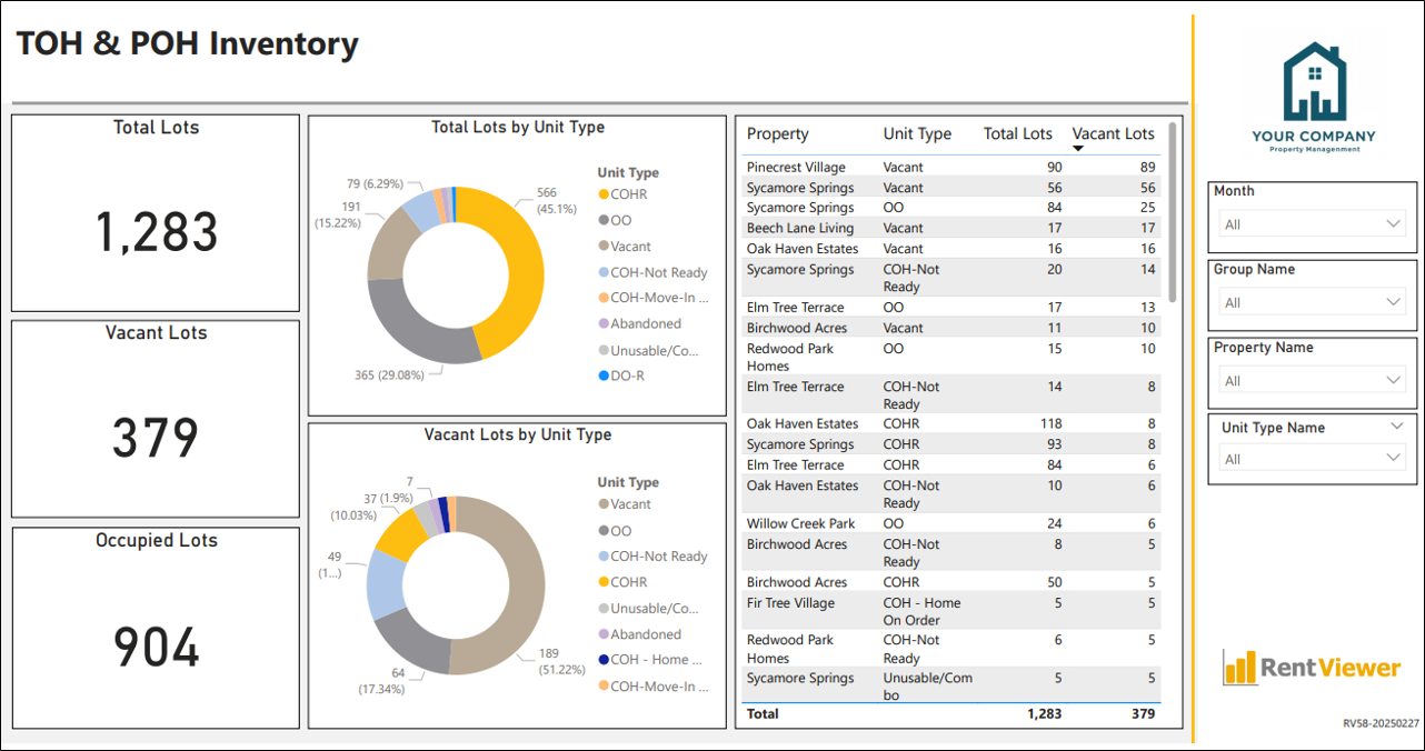TOH POH Inventory Dashboard