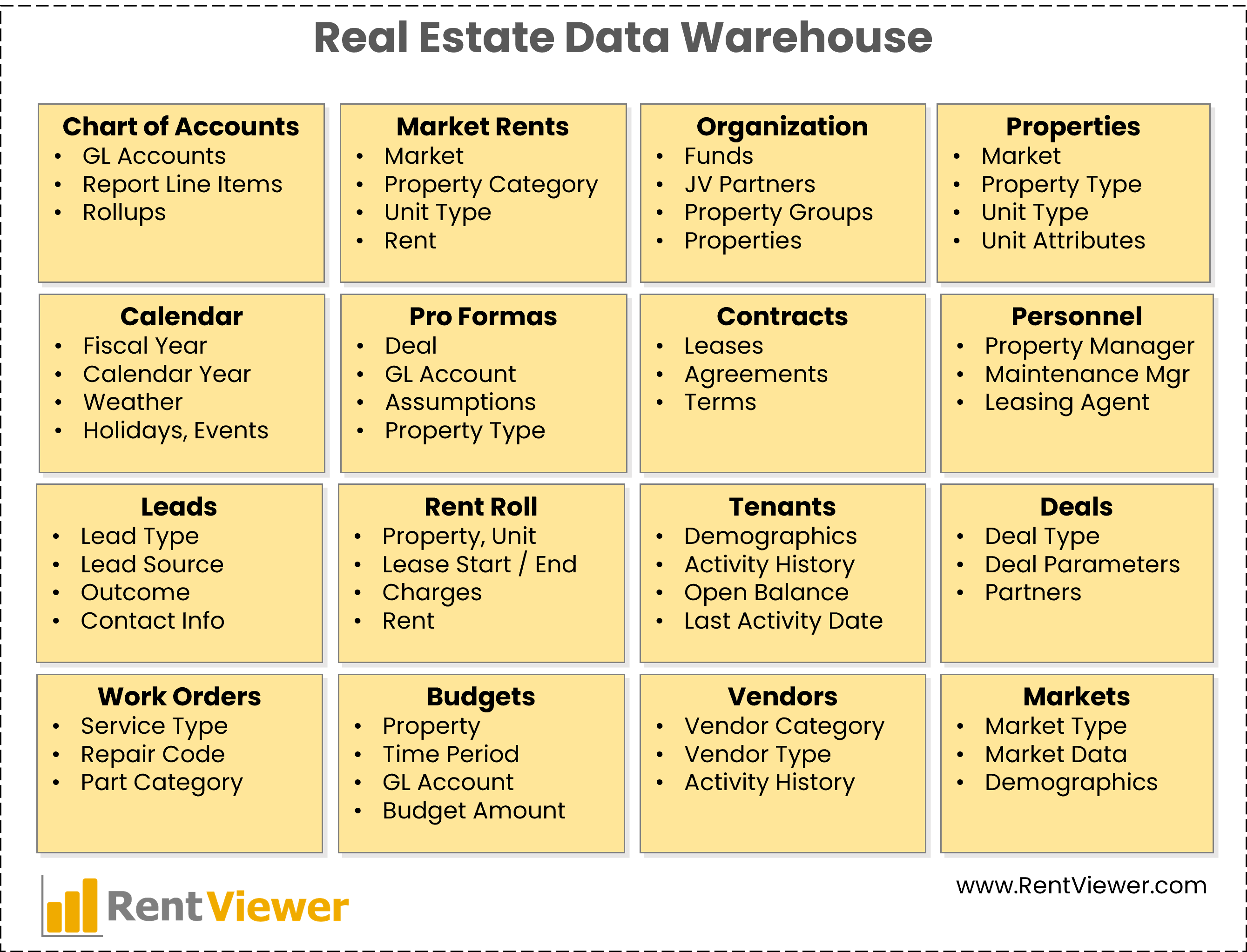 Real Estate Data Warehouse Contents