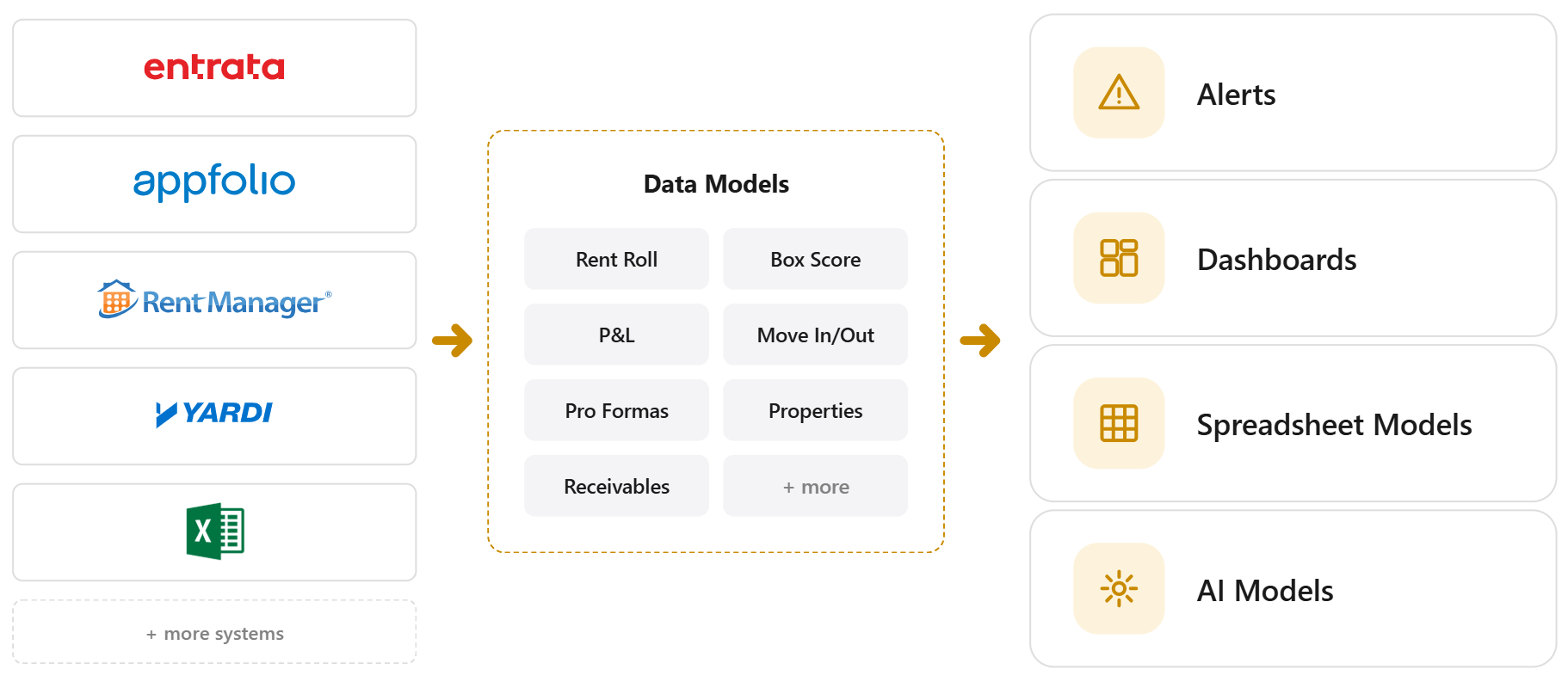 Asset Management Studio Technical Diagram