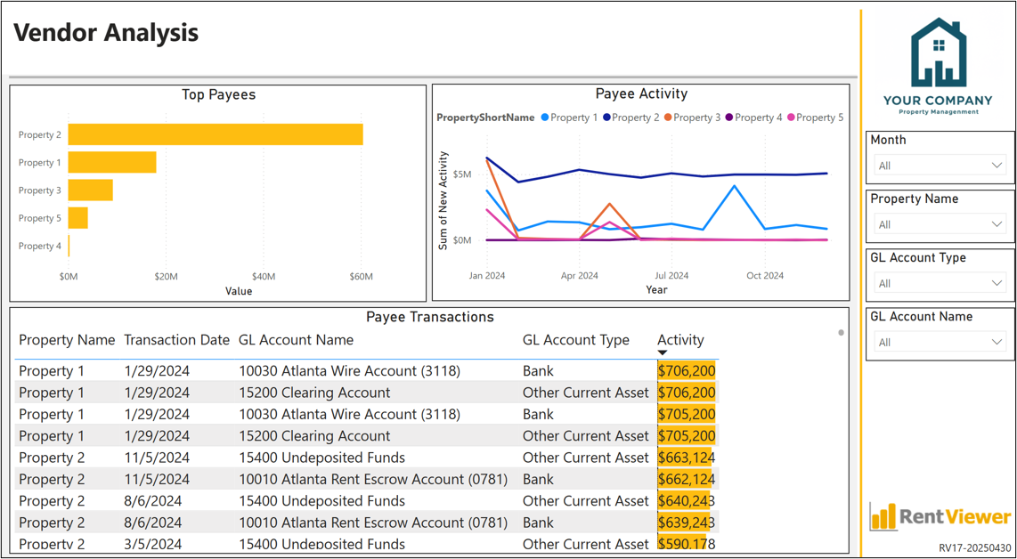 3P17 - Vendor Analysis