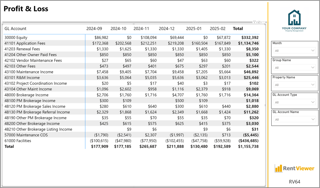3P64 - Profit & Loss