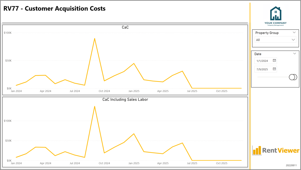 3P77 - Customer Acquisition Costs