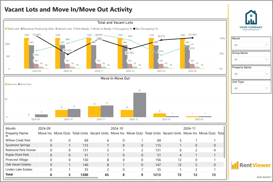 MH49 - Vacant Lots and Move In/Move Out Activity