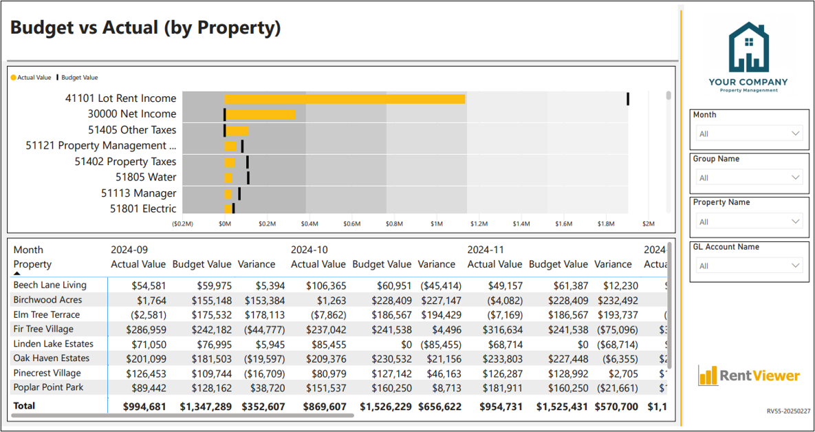 MH55 - Budget vs Actual (by Property)