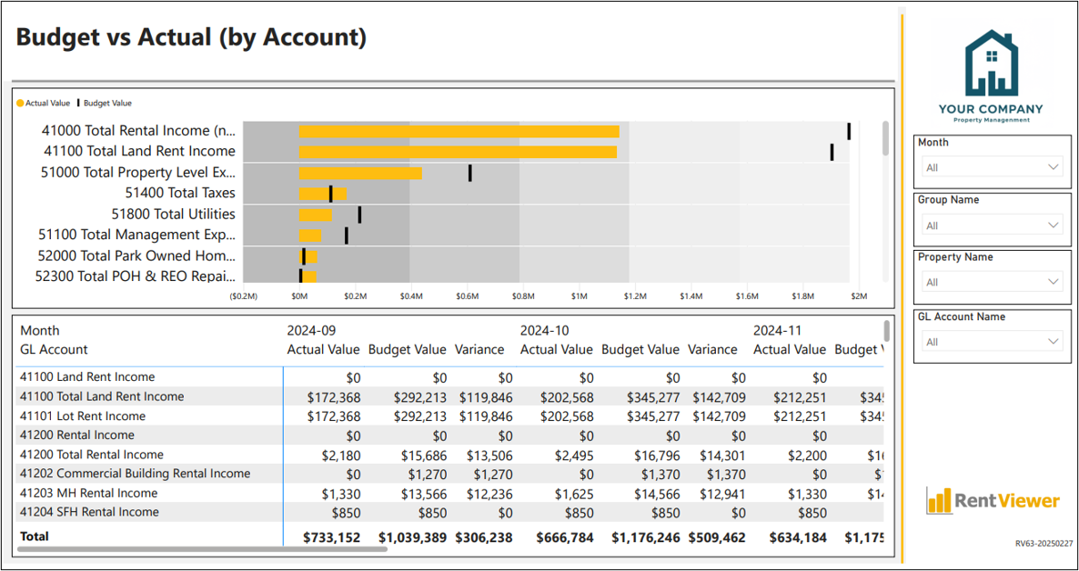 MH63 - Budget vs Actual (by Account)