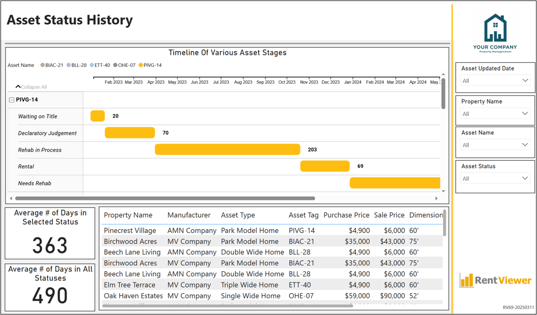 MH69 - Asset Status History