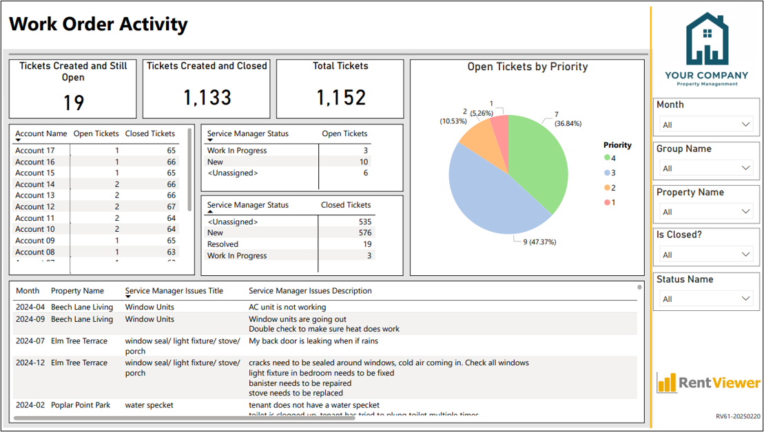 RV61 - Work Order Activity