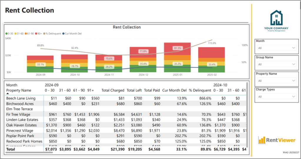 Rent Collection dashboard