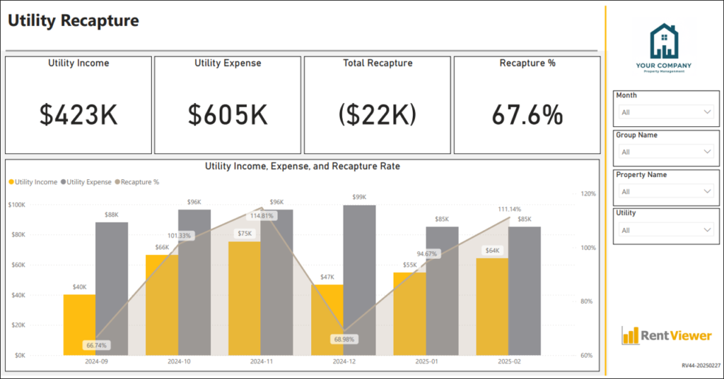Utility Recapture dashboard