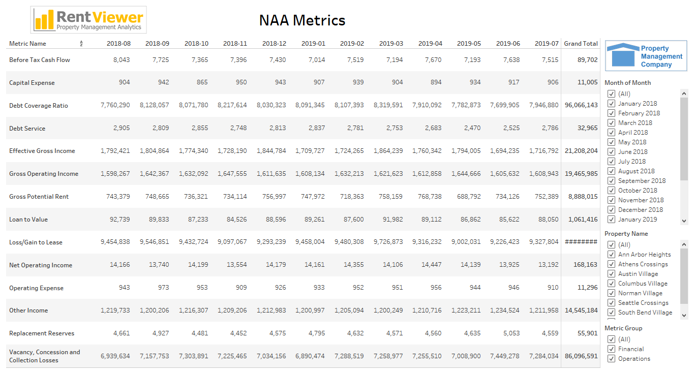 RV11 – NAA Metrics For Property Management - RentViewer