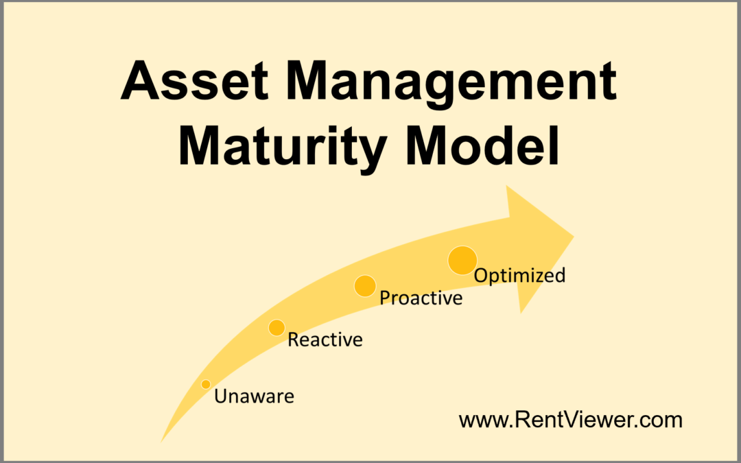 Asset Management Maturity Model