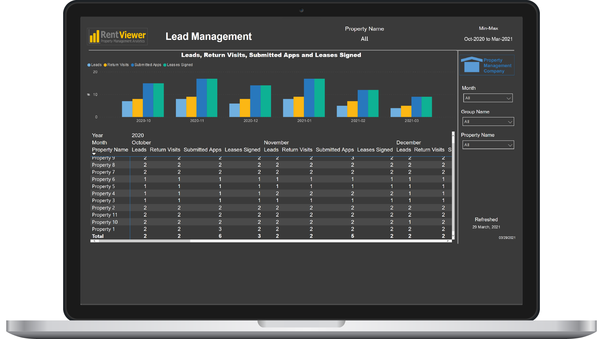 Leasing Funnel Dashboard Example