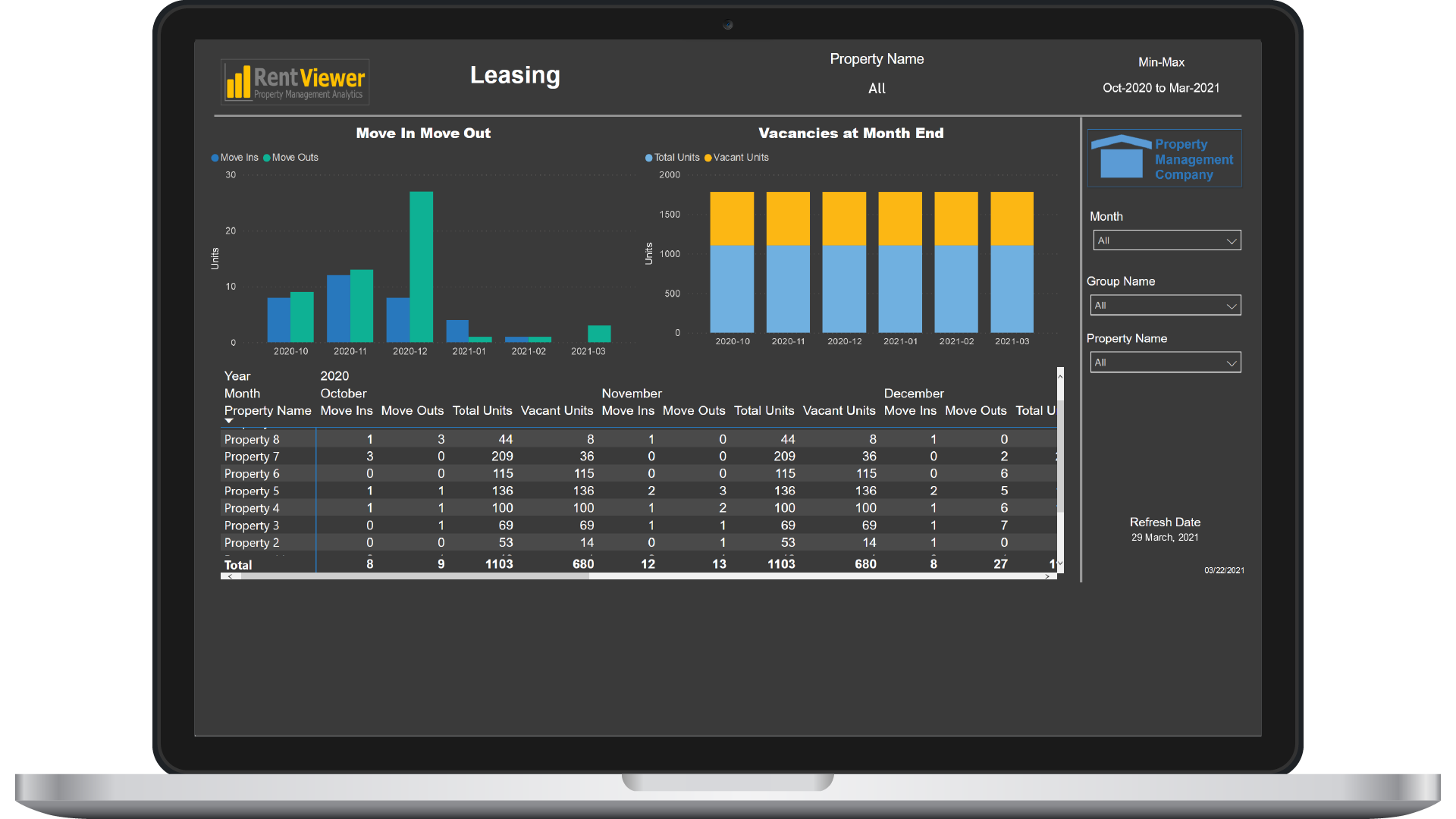 Vacancy Dashboard Example