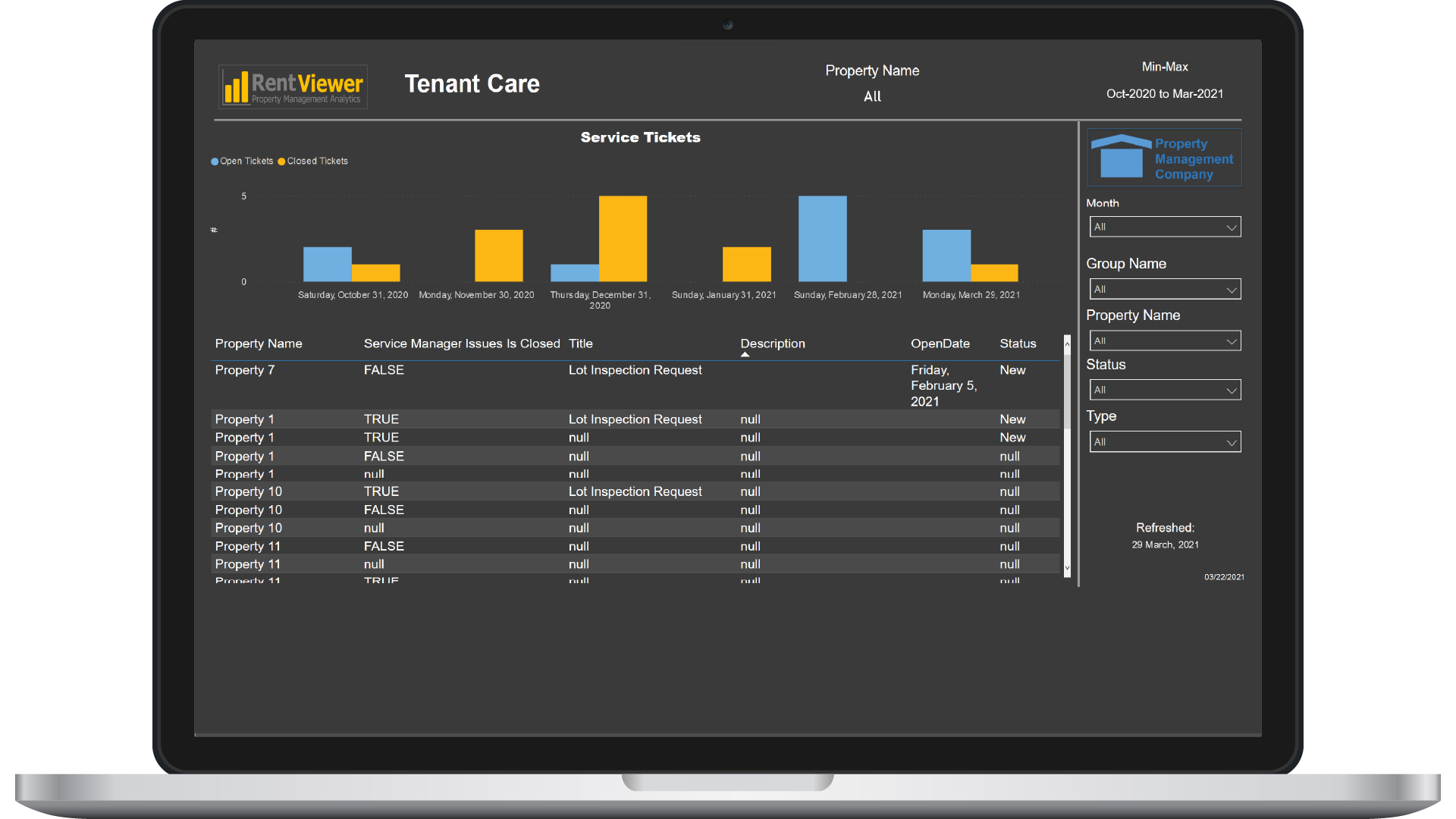 Service Tickets Dashboard Example