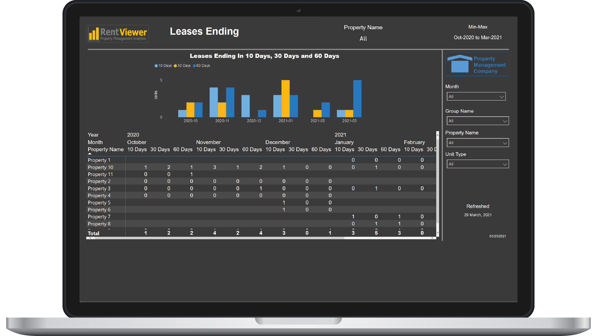 Leases Ending Dashboard Dashboard Example