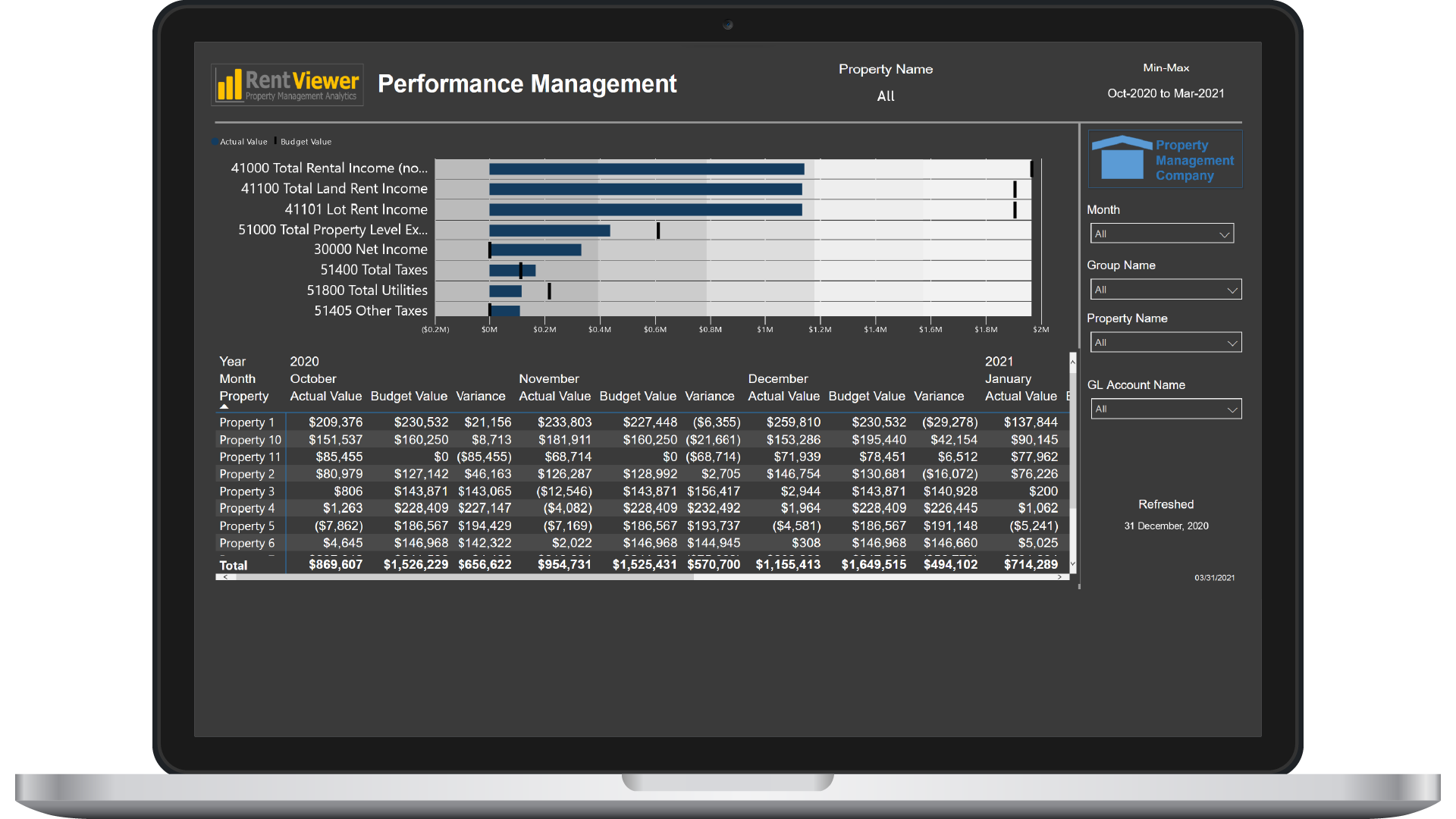 Budget Variance Analysis Dashboard Example