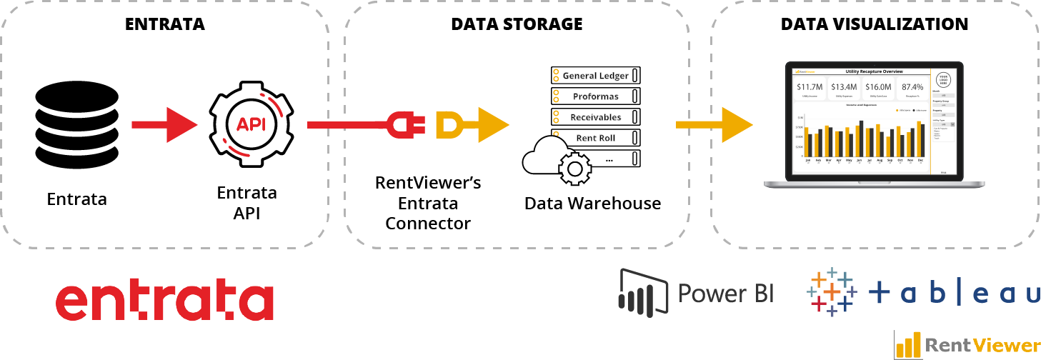 Entrata Dashboard Diagram