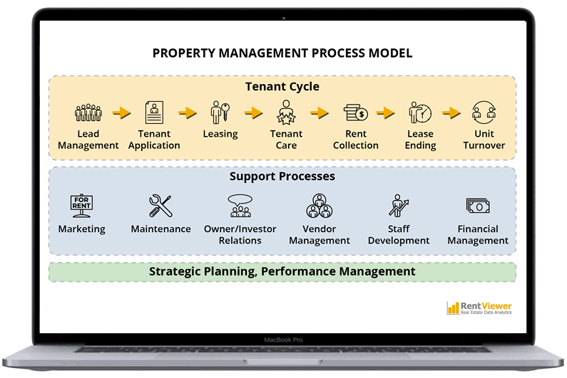 Property Management Process Improvement Toolkit Property Management Process Improvement Toolkit