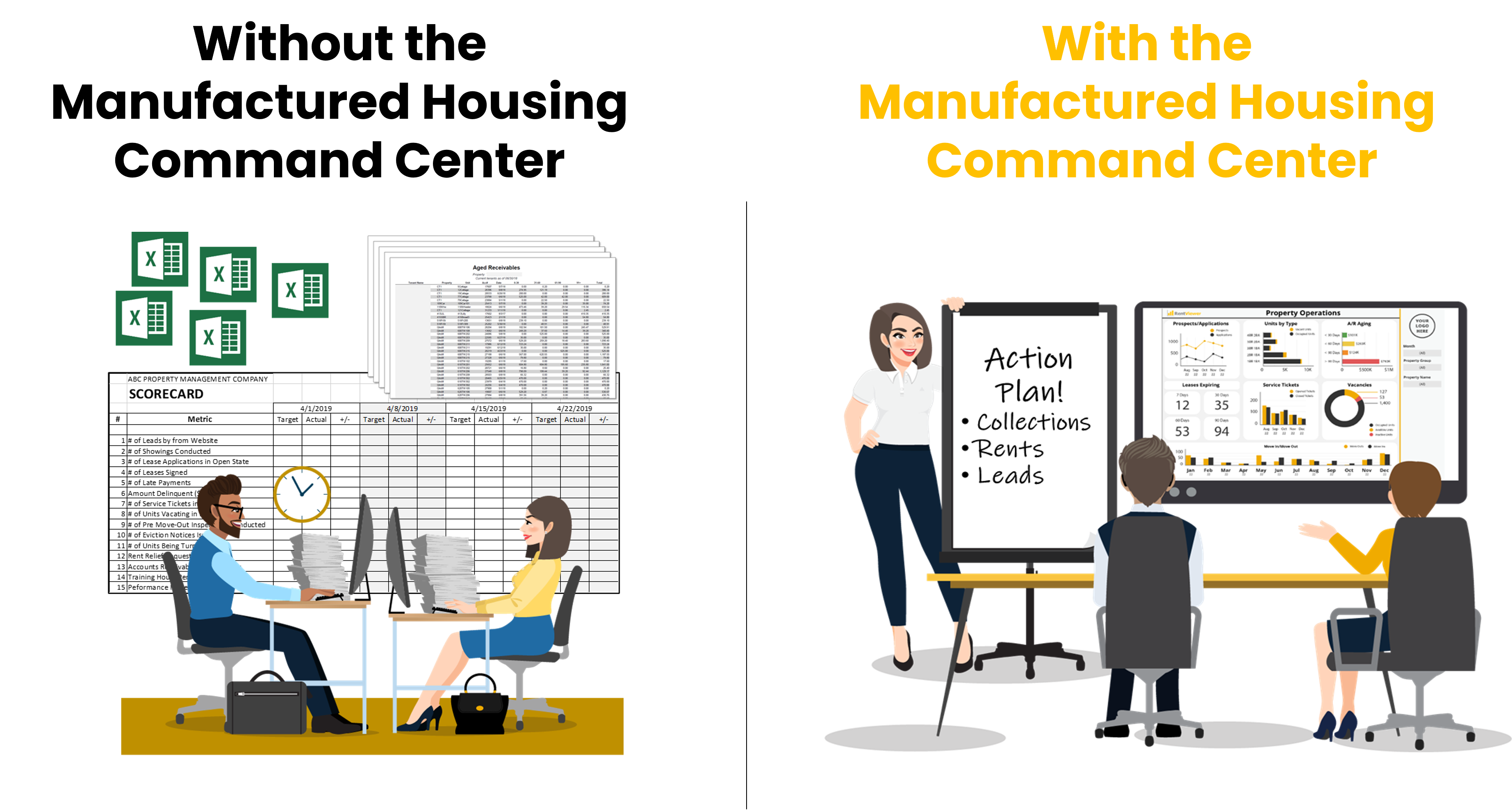 Manufactured Housing Command Center Dashboards Power BI manufactured housing dashboards