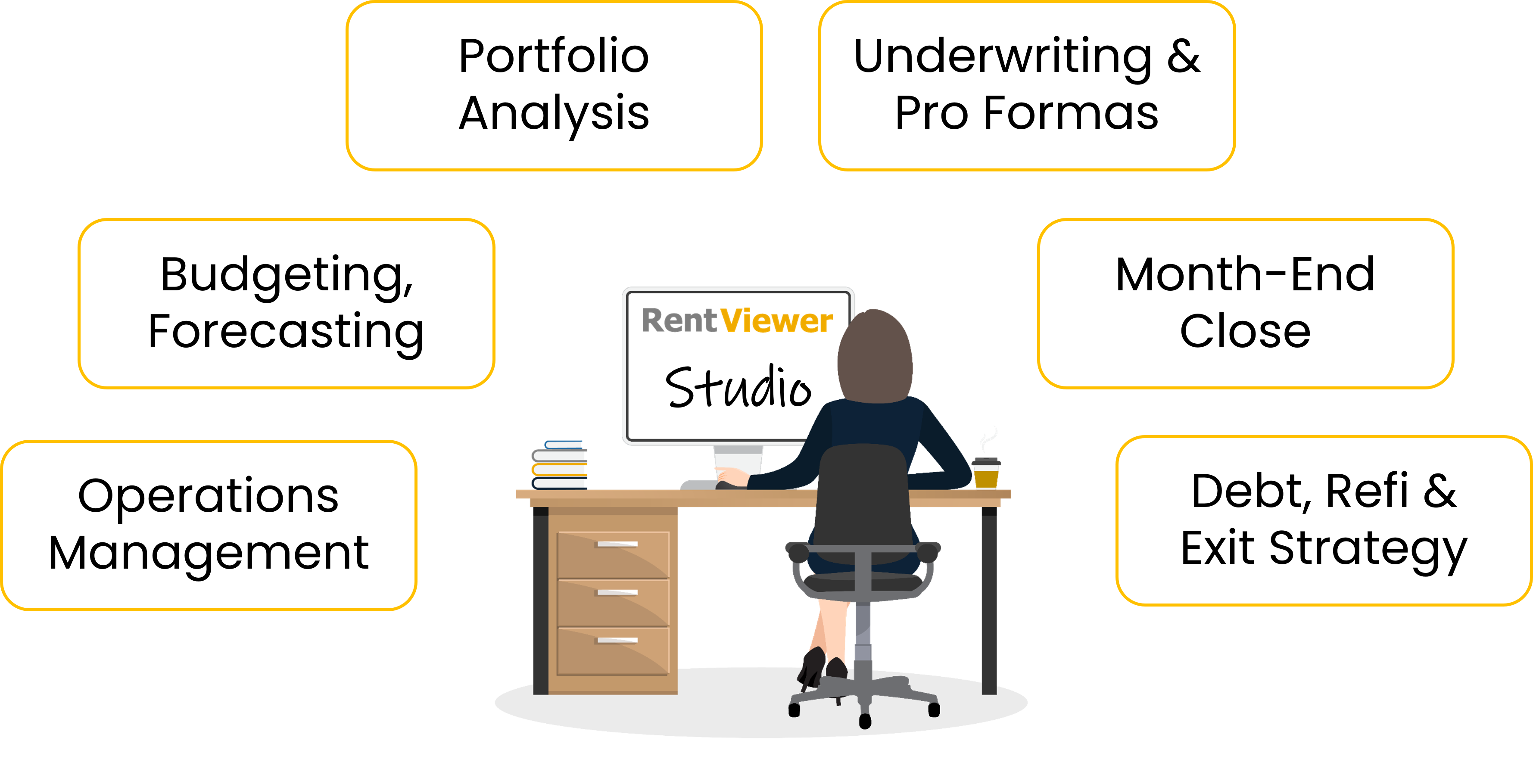 Asset Management Studio for analytics and dashboards Asset management studio for data analytics and dashboards