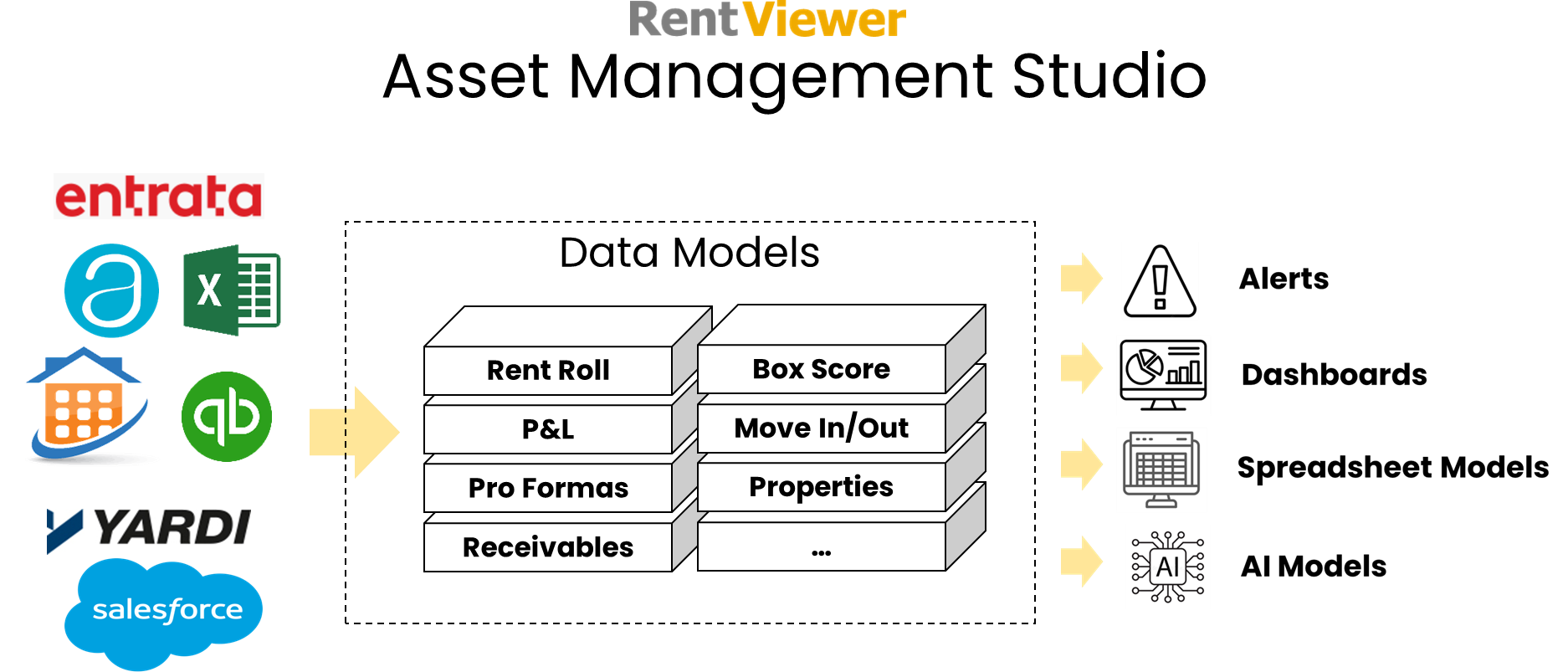 Asset Management Studio Technical Diagram