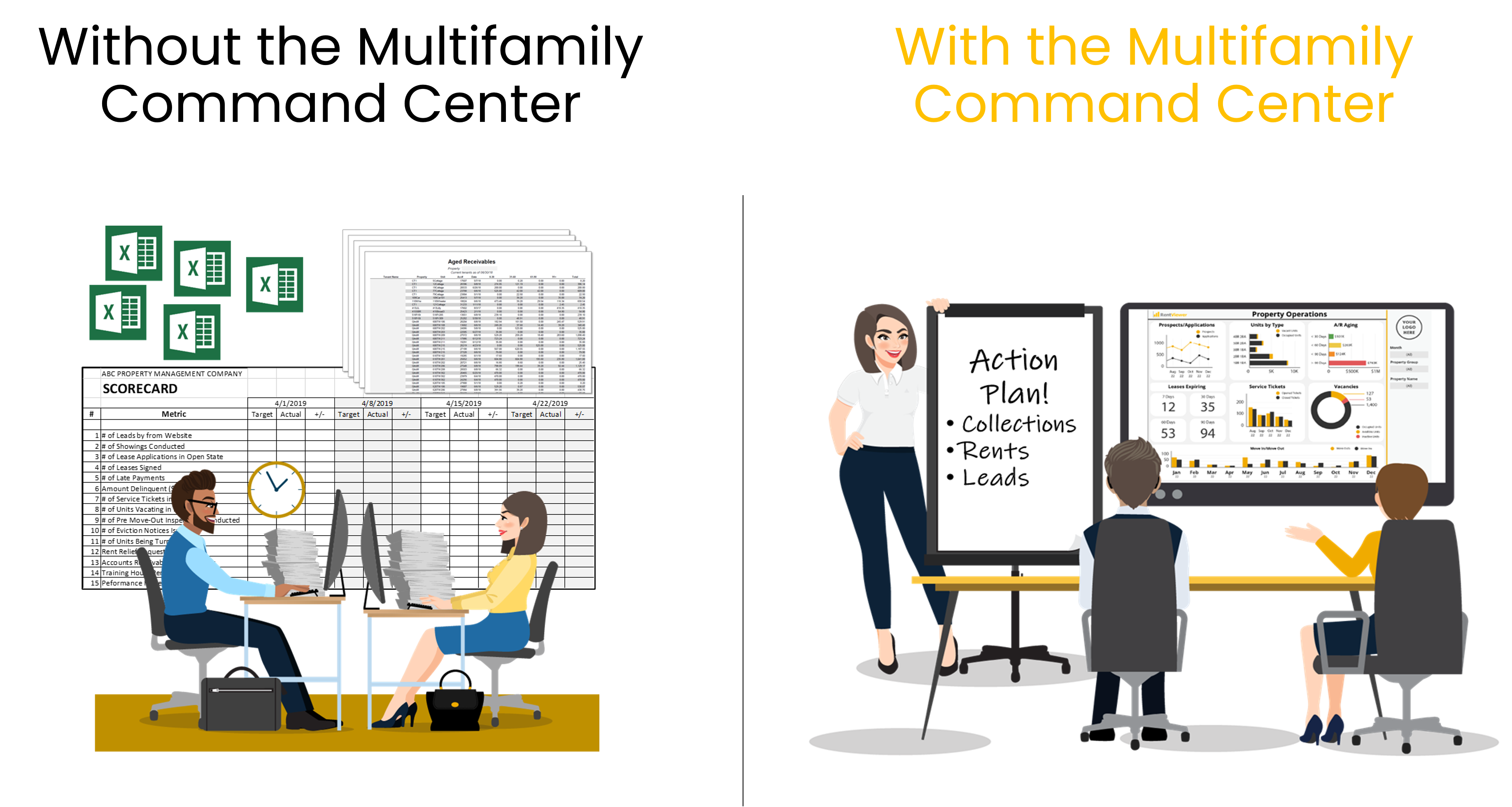 Multifamily dashboards