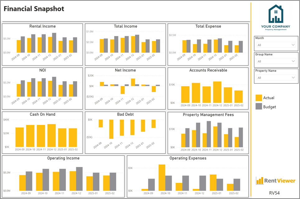 RV54 Financial Snapshot_Free Trial