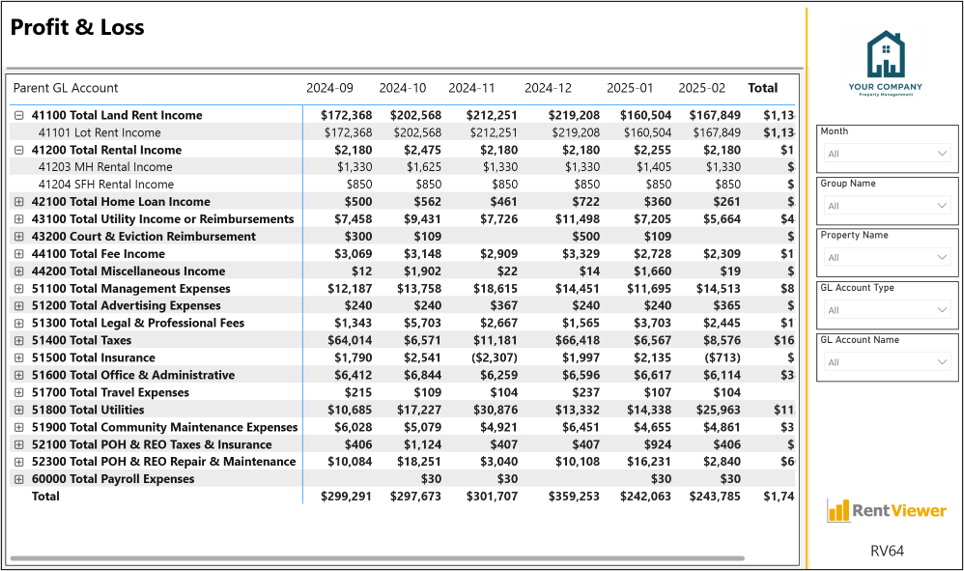 RV64 PnL w hierarchy interactive profit & loss dashboard.