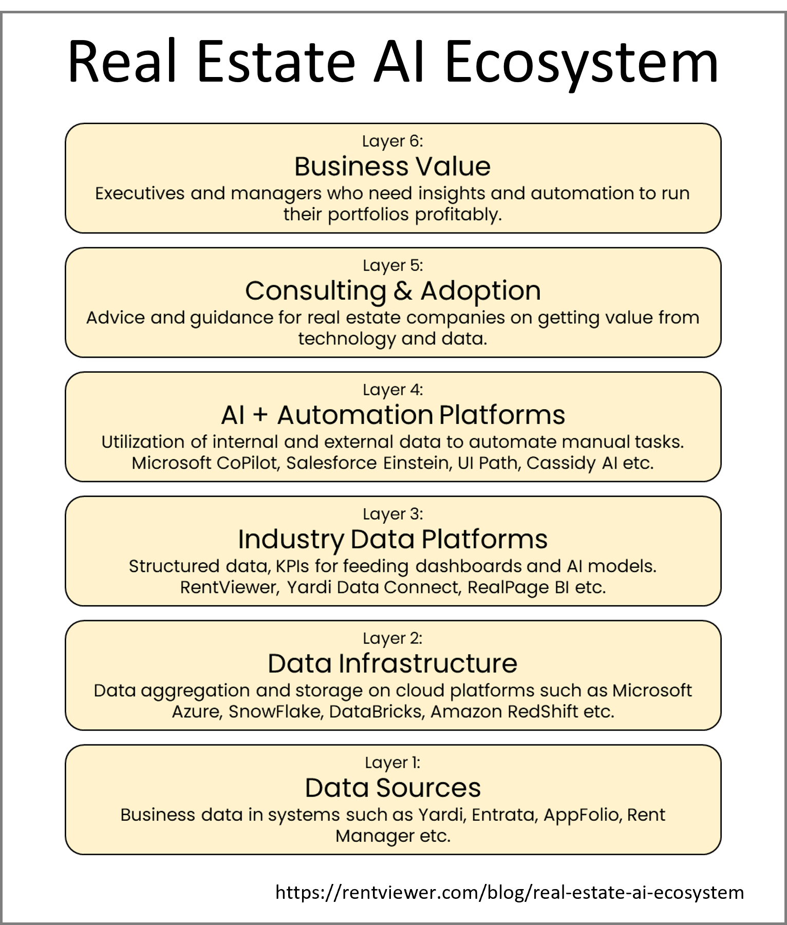 the real estate ai ecosystem