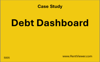 Loan Portfolio Reporting Dashboard Case Study